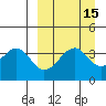Eagle Bay tide chart for Friday, September 15, 2023