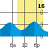 Eagle Bay tide chart for Saturday, September 16, 2023
