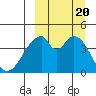 Eagle Bay tide chart for Wednesday, September 20, 2023