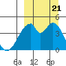 Eagle Bay tide chart for Thursday, September 21, 2023
