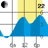 Eagle Bay tide chart for Friday, September 22, 2023