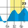 Eagle Bay tide chart for Saturday, September 23, 2023