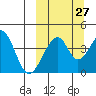 Eagle Bay tide chart for Wednesday, September 27, 2023