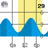 Eagle Bay tide chart for Friday, September 29, 2023