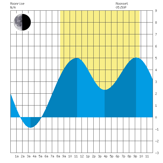 Eagle Bay tide chart for Wednesday, September 6, 2023
