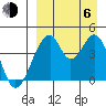 Eagle Bay tide chart for Wednesday, September 6, 2023