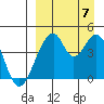 Eagle Bay tide chart for Thursday, September 7, 2023