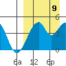 Eagle Bay tide chart for Saturday, September 9, 2023