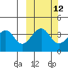 Eagle Bay tide chart for Thursday, October 12, 2023