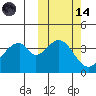 Eagle Bay tide chart for Saturday, October 14, 2023