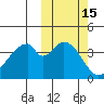 Eagle Bay tide chart for Sunday, October 15, 2023