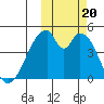 Eagle Bay tide chart for Friday, October 20, 2023