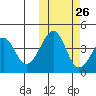 Eagle Bay tide chart for Thursday, October 26, 2023
