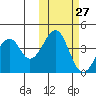 Eagle Bay tide chart for Friday, October 27, 2023
