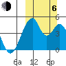Eagle Bay tide chart for Friday, October 6, 2023