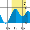 Eagle Bay tide chart for Saturday, October 7, 2023