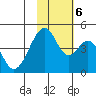 Eagle Bay tide chart for Monday, November 6, 2023