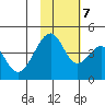 Eagle Bay tide chart for Tuesday, November 7, 2023