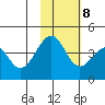 Eagle Bay tide chart for Wednesday, November 8, 2023