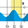 Eagle Bay tide chart for Thursday, November 9, 2023