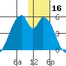 Eagle Bay tide chart for Saturday, December 16, 2023
