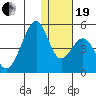 Eagle Bay tide chart for Tuesday, December 19, 2023