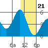 Eagle Bay tide chart for Thursday, December 21, 2023