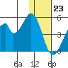 Eagle Bay tide chart for Saturday, December 23, 2023