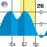 Eagle Bay tide chart for Tuesday, December 26, 2023