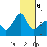 Eagle Bay tide chart for Wednesday, December 6, 2023