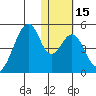 Eagle Bay tide chart for Monday, January 15, 2024