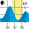 Eagle Bay tide chart for Wednesday, January 17, 2024