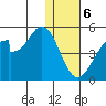 Eagle Bay tide chart for Saturday, January 6, 2024