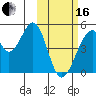 Eagle Bay tide chart for Friday, February 16, 2024