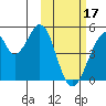 Eagle Bay tide chart for Saturday, February 17, 2024