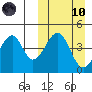 Eagle Bay tide chart for Sunday, March 10, 2024