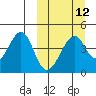 Eagle Bay tide chart for Tuesday, March 12, 2024