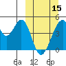Eagle Bay tide chart for Friday, March 15, 2024