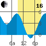 Eagle Bay tide chart for Saturday, March 16, 2024