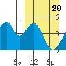 Eagle Bay tide chart for Wednesday, March 20, 2024