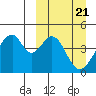 Eagle Bay tide chart for Thursday, March 21, 2024