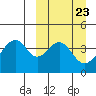 Eagle Bay tide chart for Saturday, March 23, 2024
