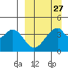 Eagle Bay tide chart for Wednesday, March 27, 2024