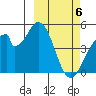 Eagle Bay tide chart for Wednesday, March 6, 2024