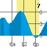 Eagle Bay tide chart for Thursday, March 7, 2024