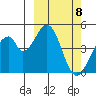 Eagle Bay tide chart for Friday, March 8, 2024