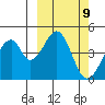 Eagle Bay tide chart for Saturday, March 9, 2024