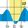 Eagle Bay tide chart for Friday, April 12, 2024