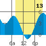 Eagle Bay tide chart for Saturday, April 13, 2024