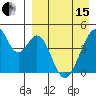 Eagle Bay tide chart for Monday, April 15, 2024